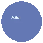 资深影视评论人陈志远头像